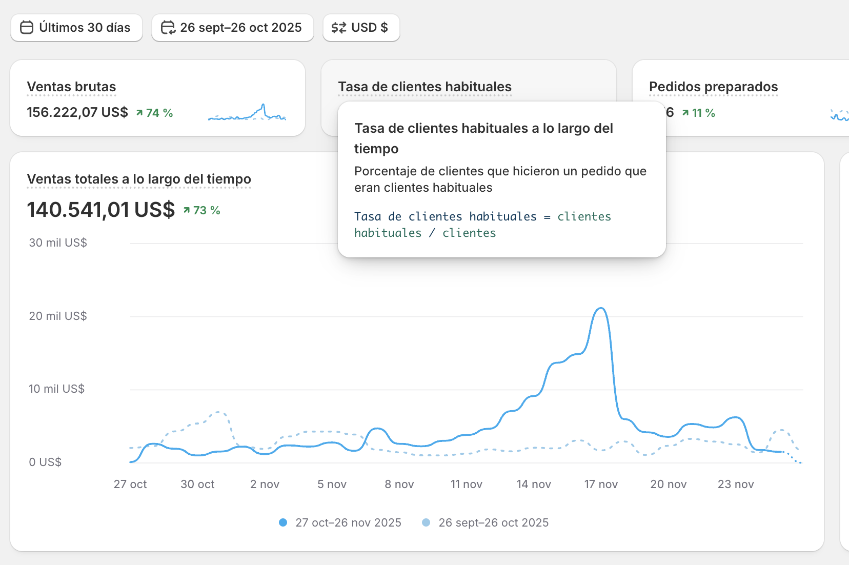 Shopify dashboard, sunglasses brand