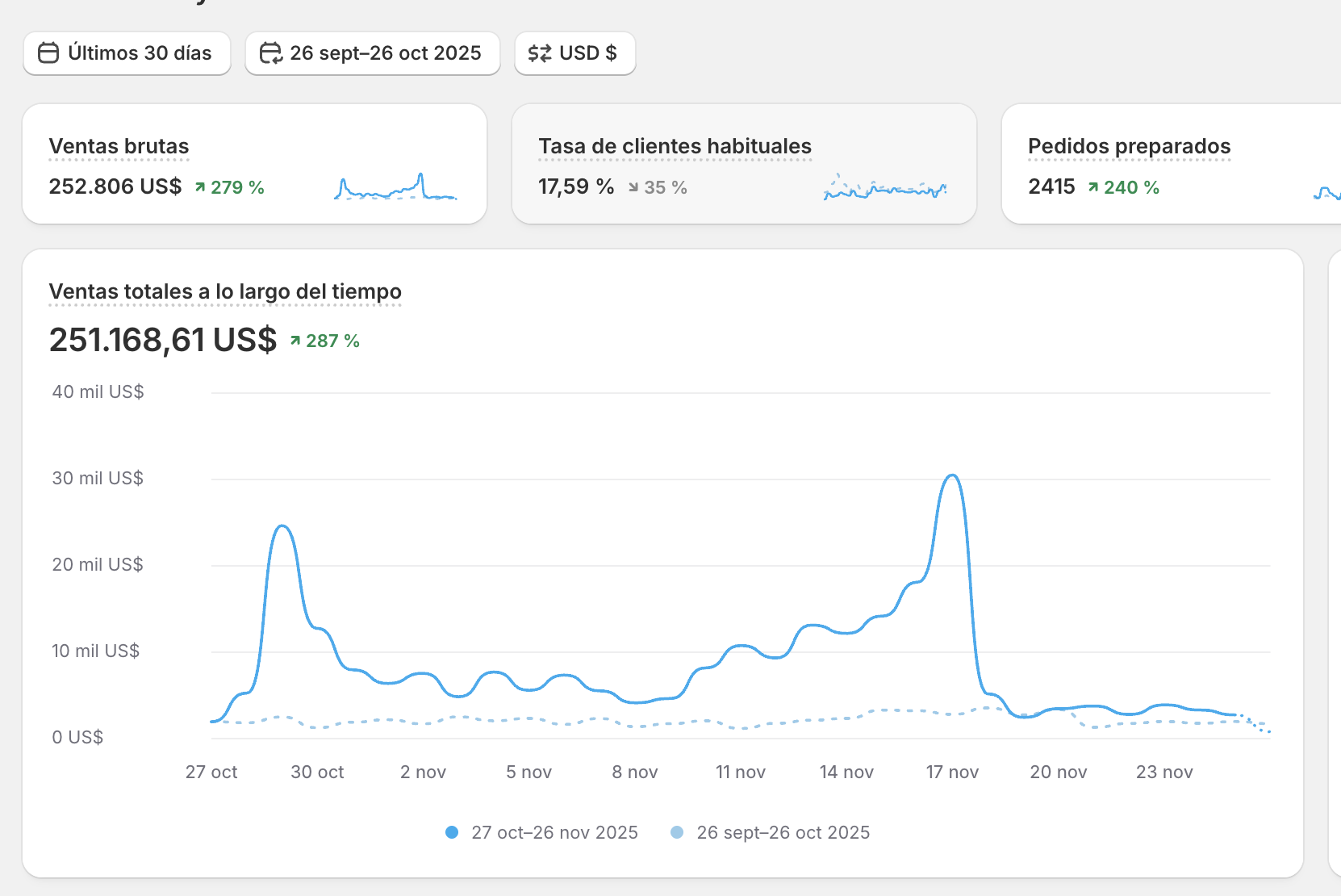 Shopify dashboard, leather boots brand
